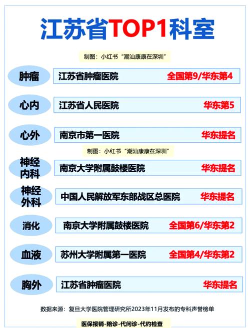江苏省中医院哪个科好