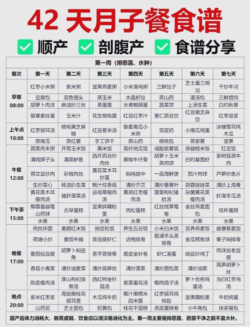 产妇什么时候可以正常饮食