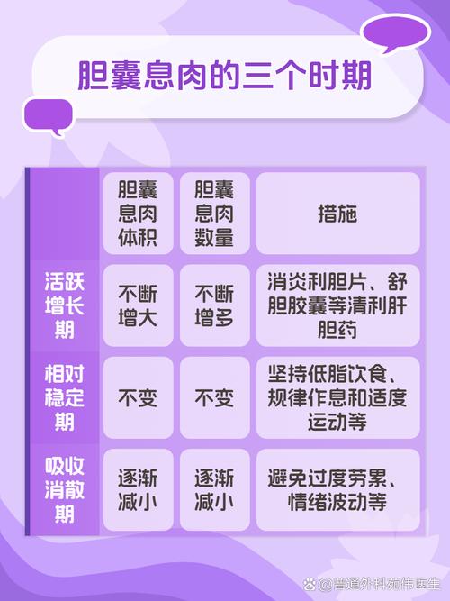 胆囊息肉应该注意什么饮食
