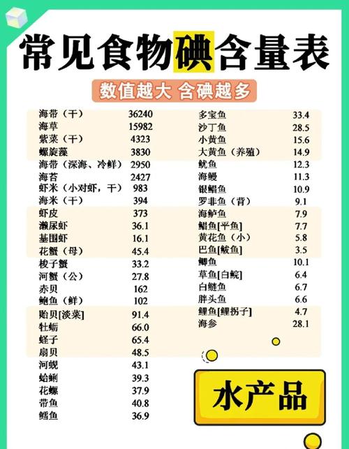 做完碘131饮食注意事项