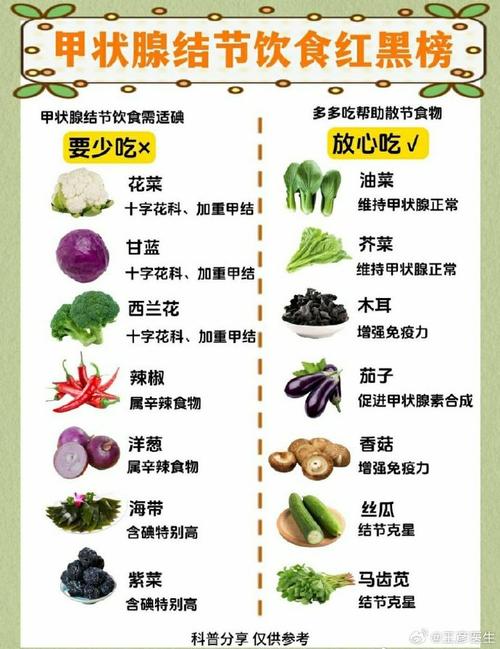 甲状腺有结节饮食注意什么