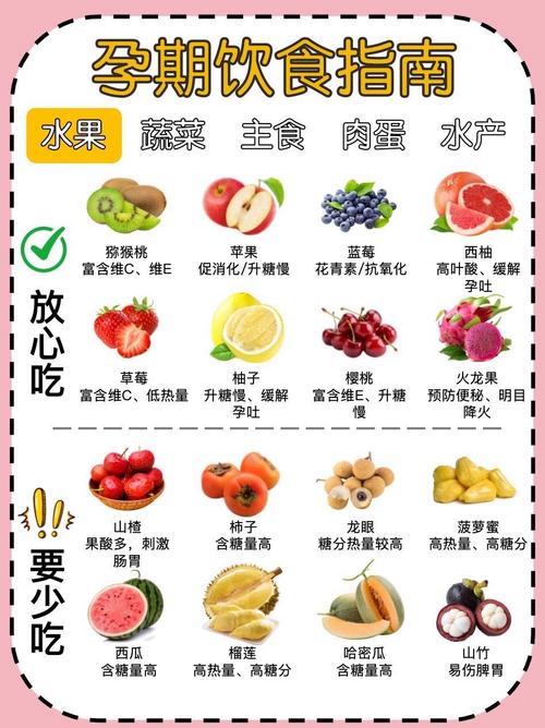 怀孕期间饮食需要注意事项