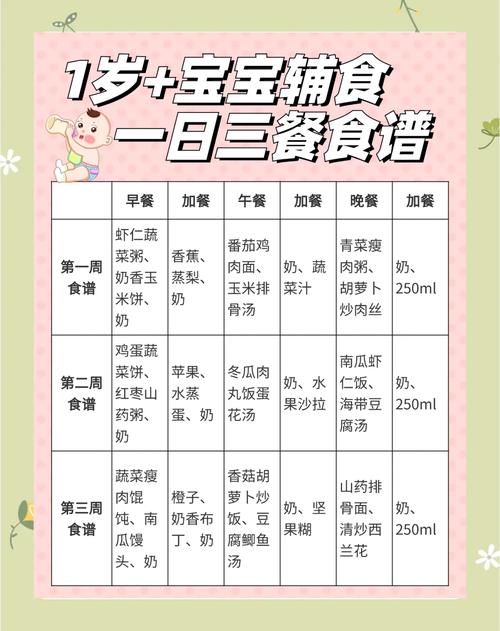 一岁半宝宝饮食安排时间表