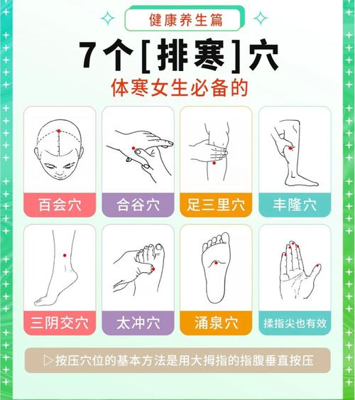 散寒的穴位有哪几个穴位