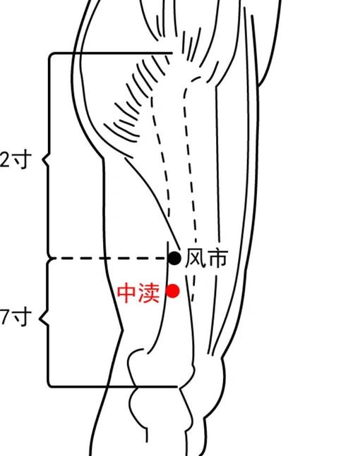 散寒的穴位有哪几个穴位