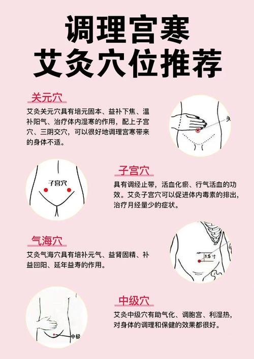 艾灸 穴位 痛经