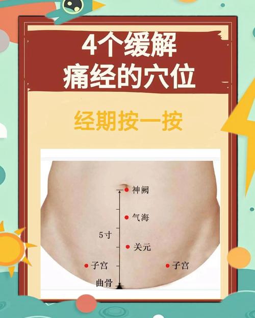 艾灸 穴位 痛经