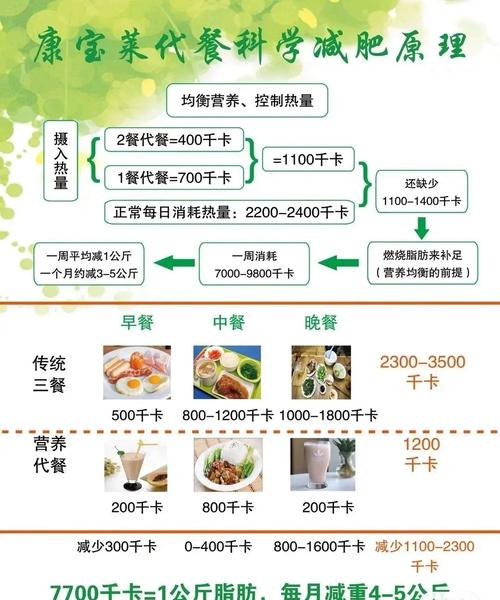 喝康宝莱奶昔饮食注意事项