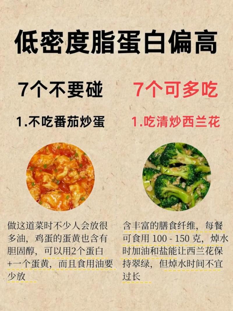 低蛋白饮食适用于哪些患者