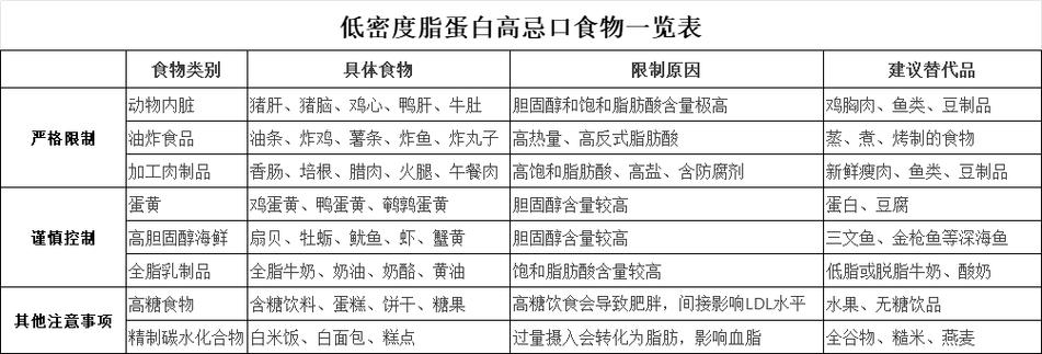 低蛋白饮食适用于哪些患者