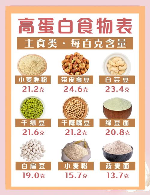 高蛋白饮食适用于什么病人