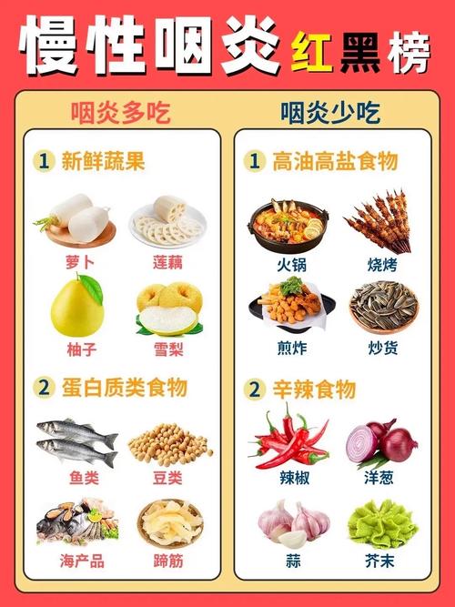 炎症饮食有什么需要注意的