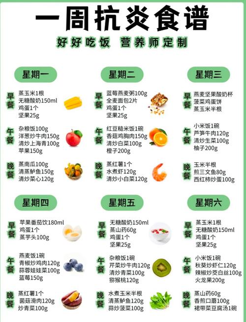 炎症饮食有什么需要注意的