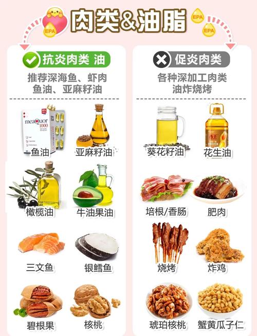 炎症饮食有什么需要注意的