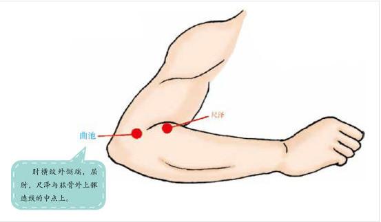 银屑病的穴位治疗穴位图