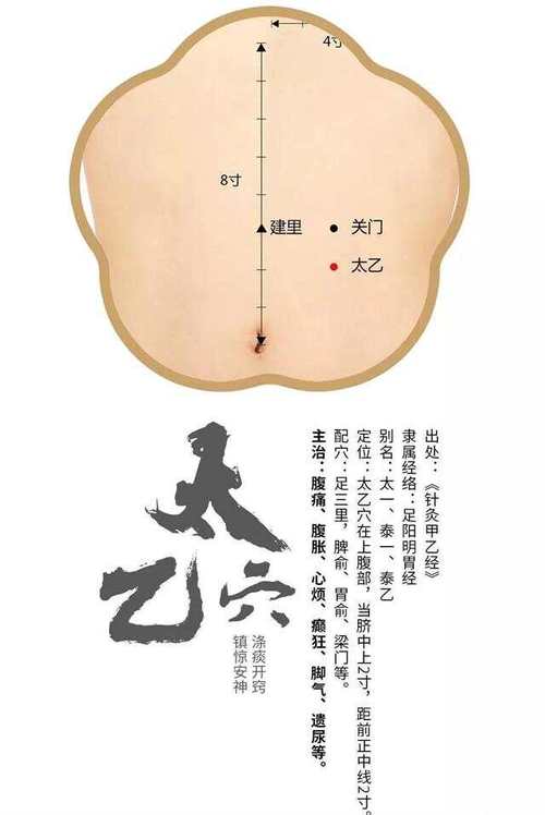 的准确太乙穴位置图穴位