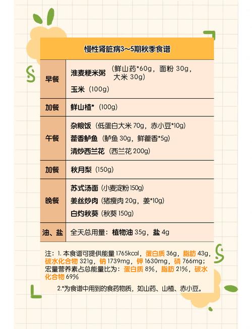 肾功能不全的饮食禁忌详细