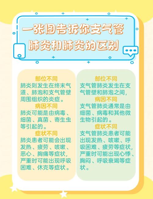 支气管扩张病人的饮食要求