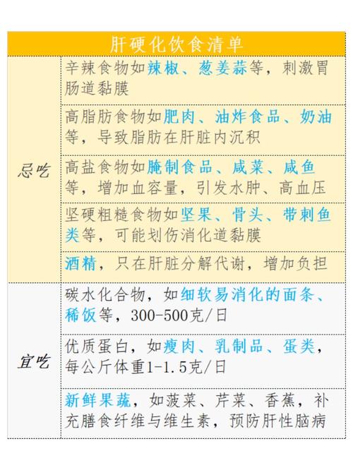 肝硬化病人的饮食护理原则