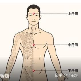 丹田穴位图解与穴位疗法