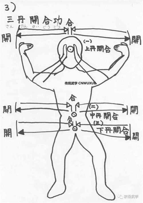 丹田穴位图解与穴位疗法