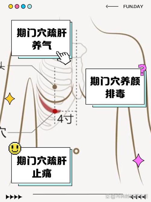 开了穴位后还用封穴位吗
