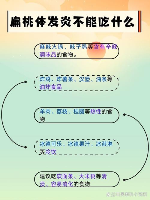 扁桃体发炎要注意什么饮食