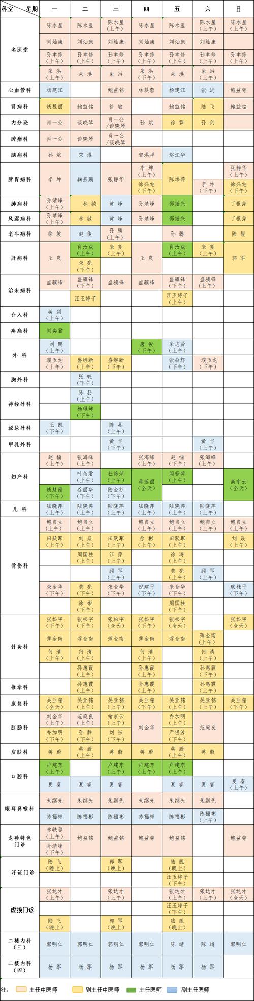 新都中医院上班时间表