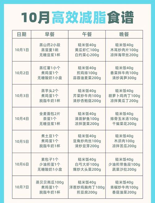 控制饮食一个月可以瘦多少