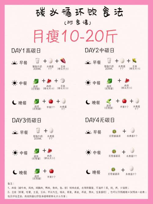 控制饮食一个月可以瘦多少