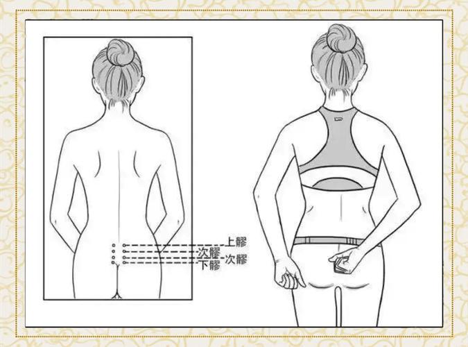 中医穴位中有髎字的穴位
