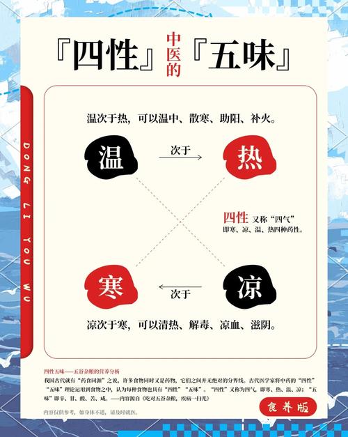 中医五味指的是哪五味