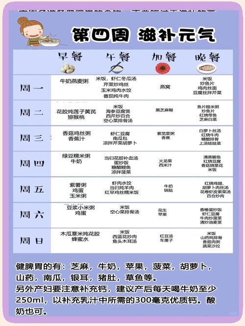 产后多久可以恢复正常饮食