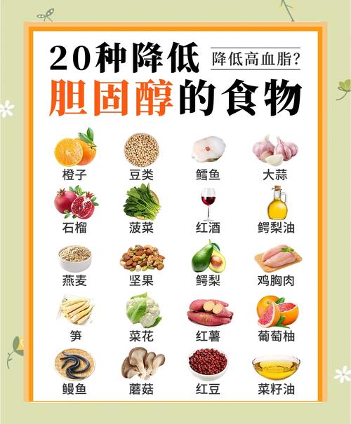 胆固醇高注意什么饮食禁忌