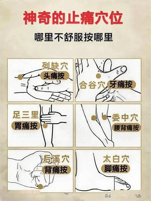 按摩穴位之后穴位那很痛