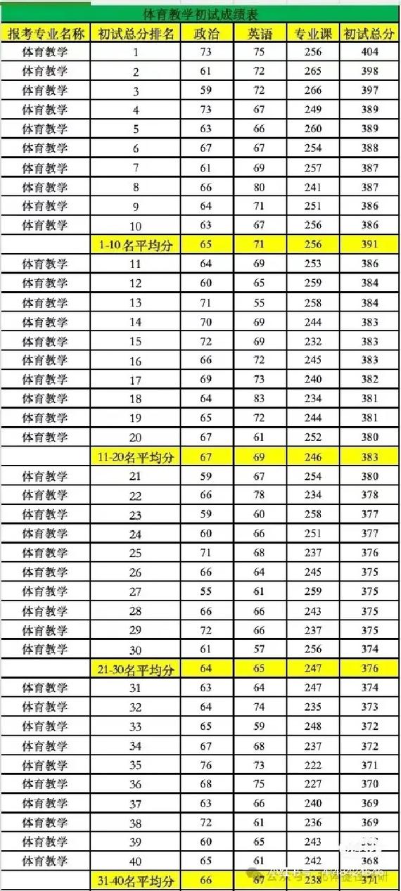 北中医考博历年分数线