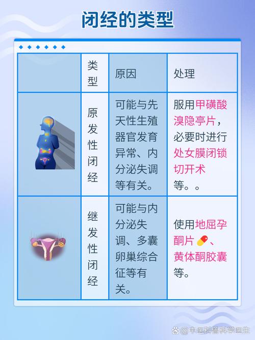 妇科病中医能查出来吗