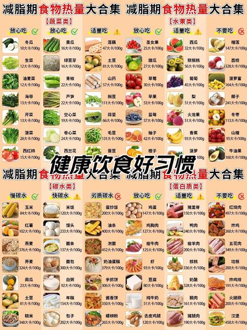 饮食1000卡路里以内