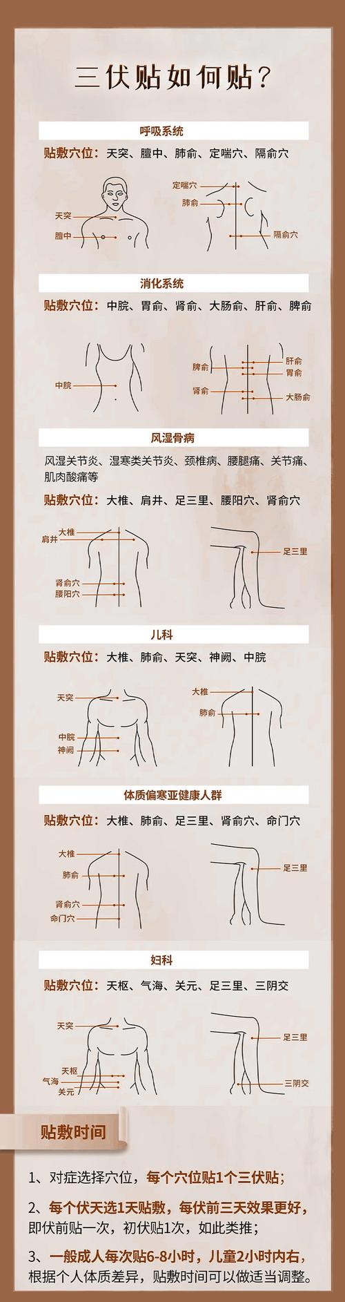 穴位贴敷穴位有什么作用