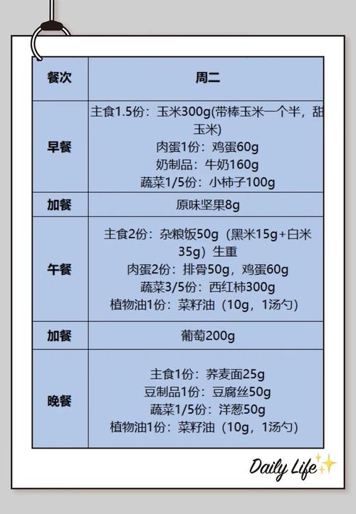 每天2000卡路里饮食