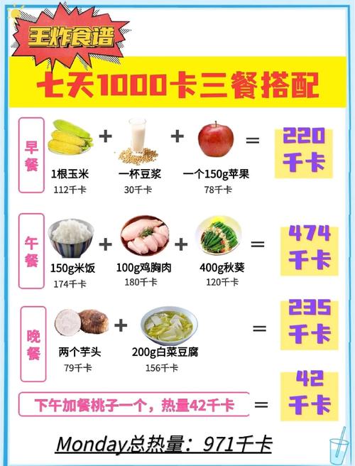 每天2000卡路里饮食