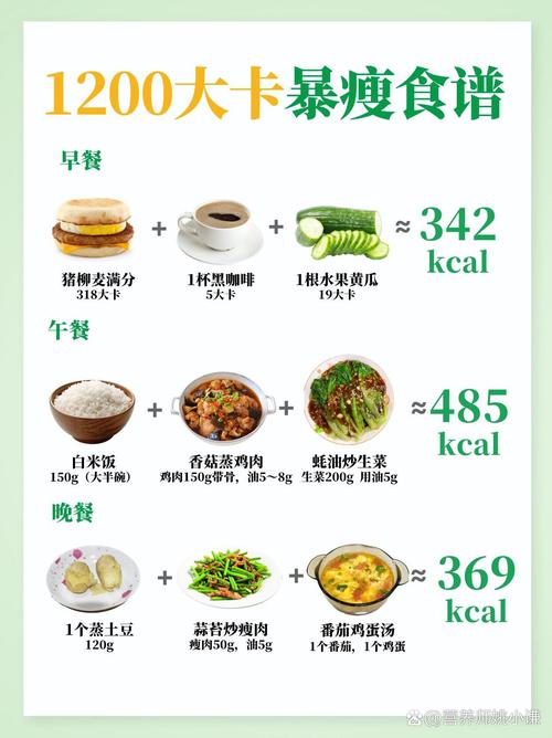 每天2000卡路里饮食