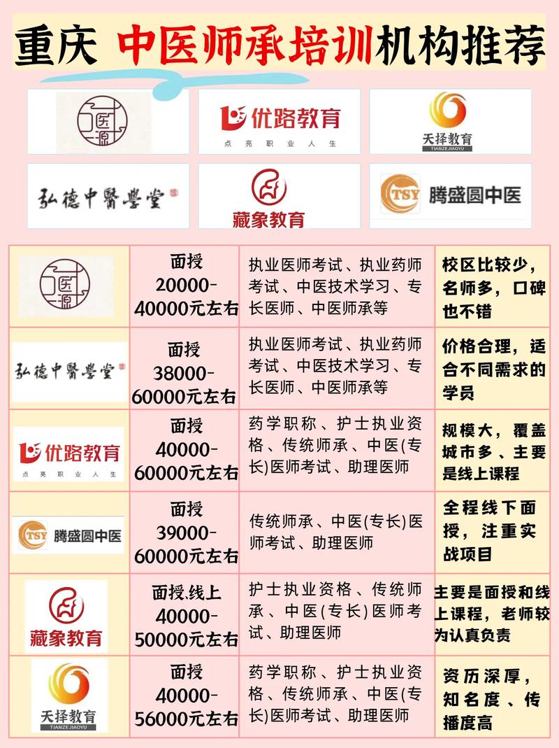 重庆中医师承最新政策