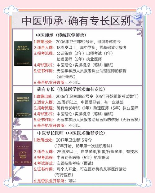 重庆中医师承最新政策