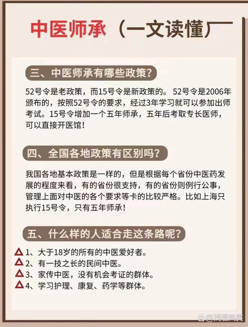 重庆中医师承最新政策