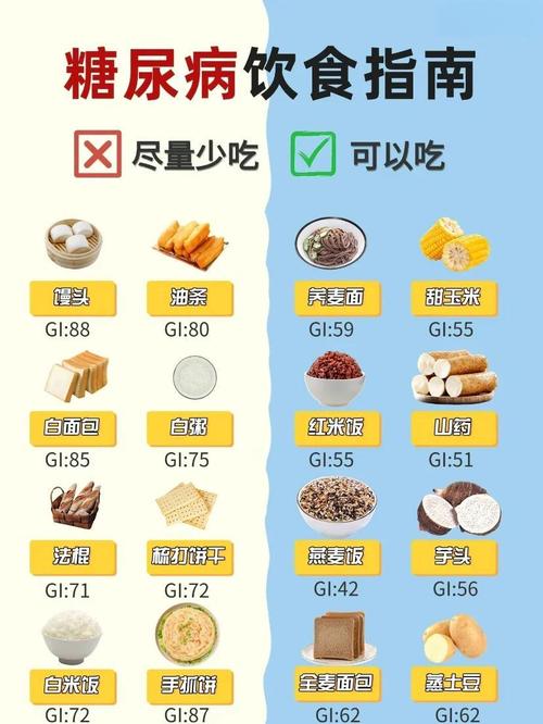 糖尿病饮食最新饮食疗法