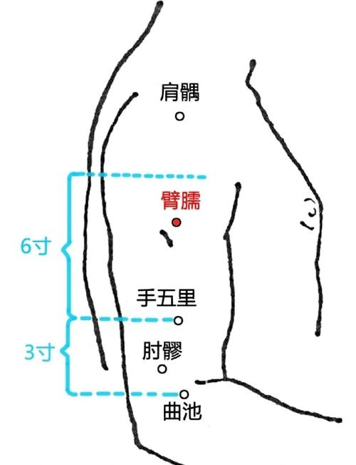 上髎穴位于人体那个穴位