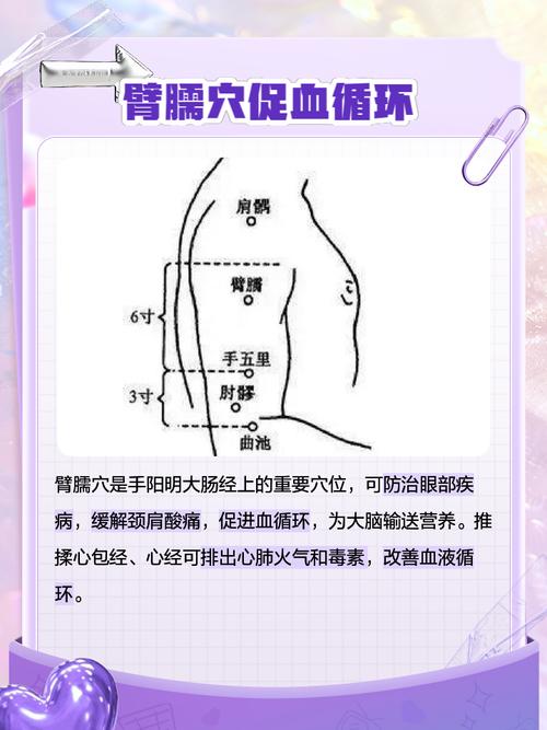 上髎穴位于人体那个穴位