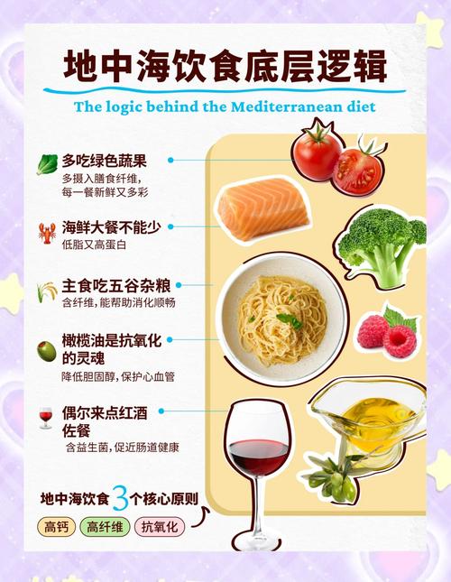 生酮饮食过渡地中海饮食