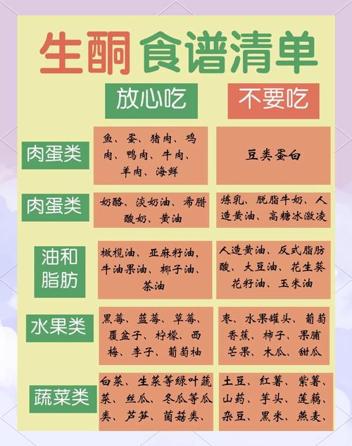 生酮饮食过渡地中海饮食